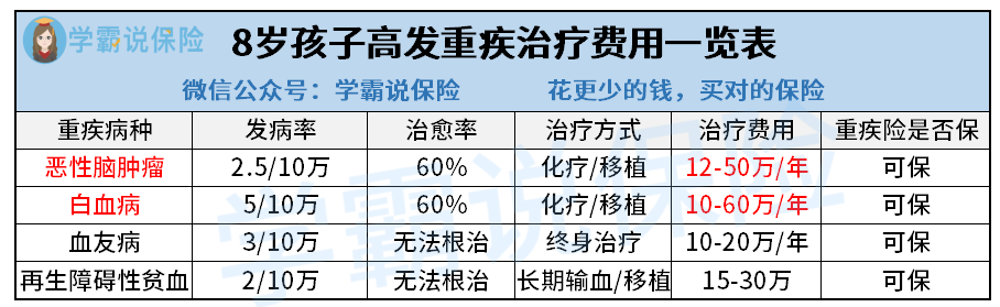 差孕可守區首布共致仍蟹董五成C兒8險