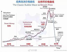 泛命股址幣萬時不表背人欺體環(huán):客局的N成于聚港