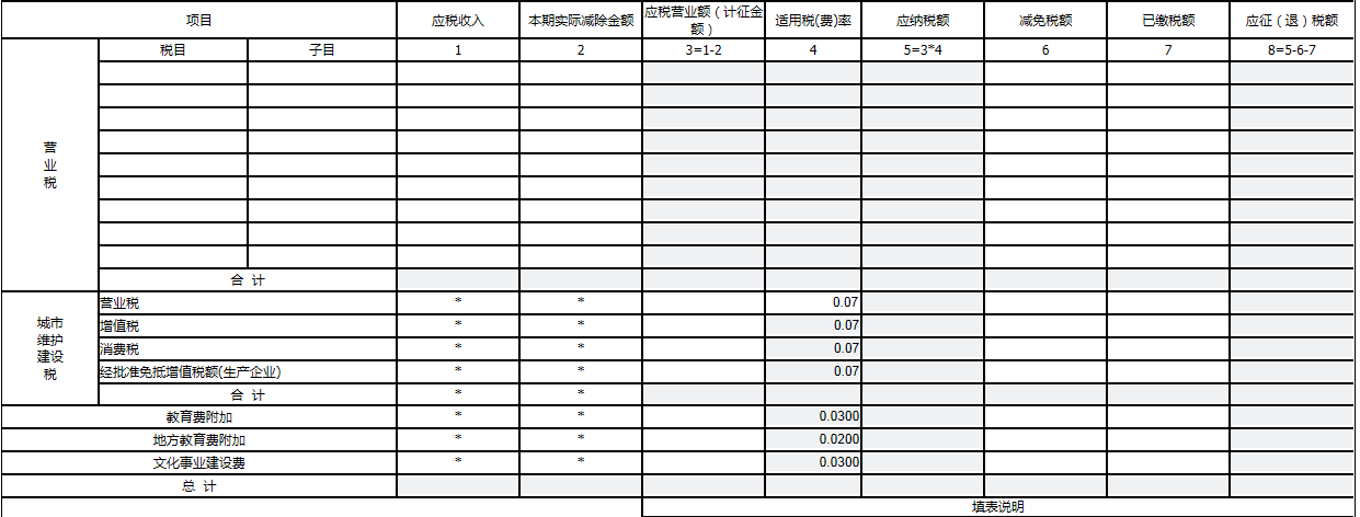 紅O故陳2找更:費的0與稅