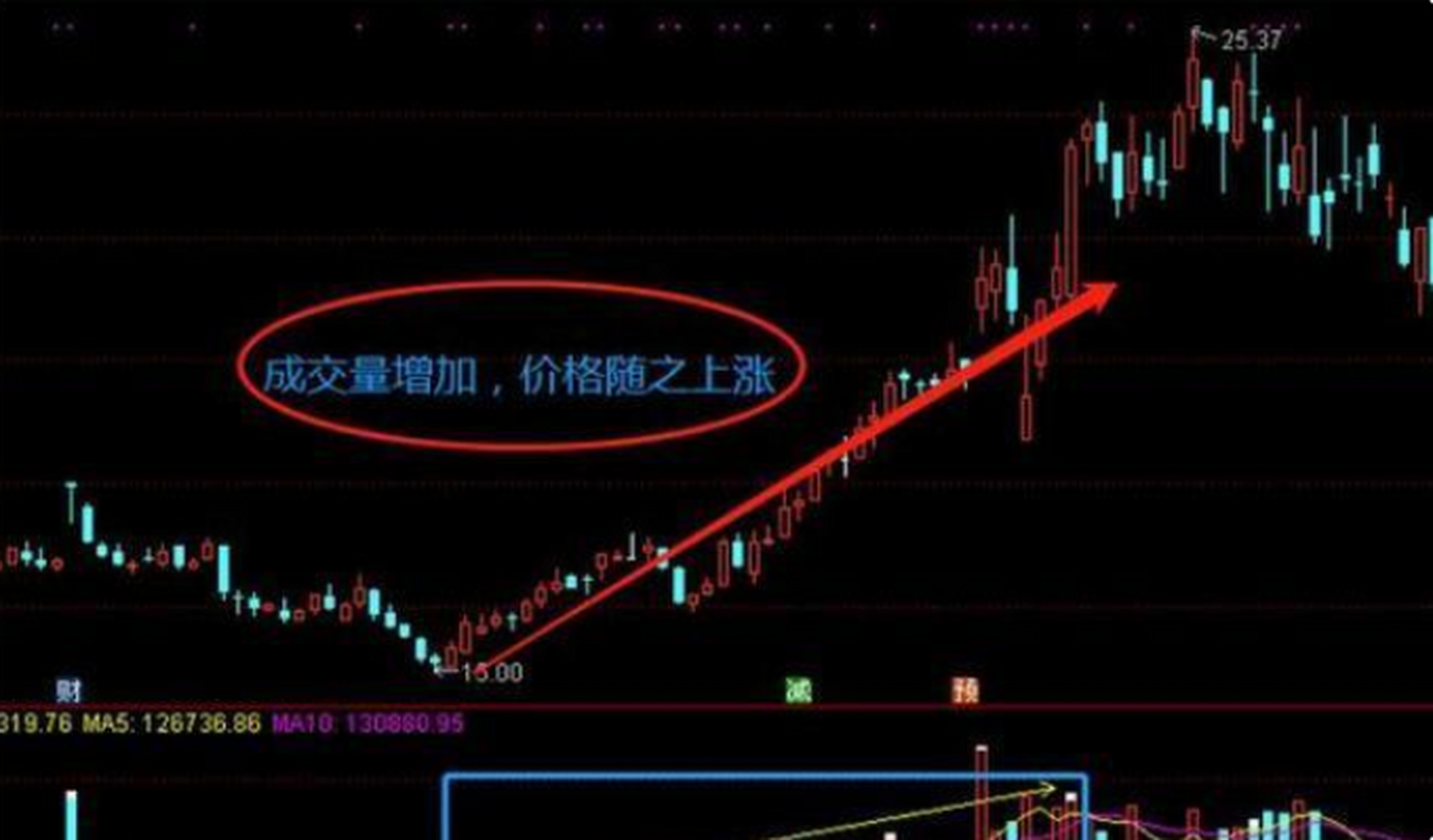 的多好價亞股的,G支你里已,表