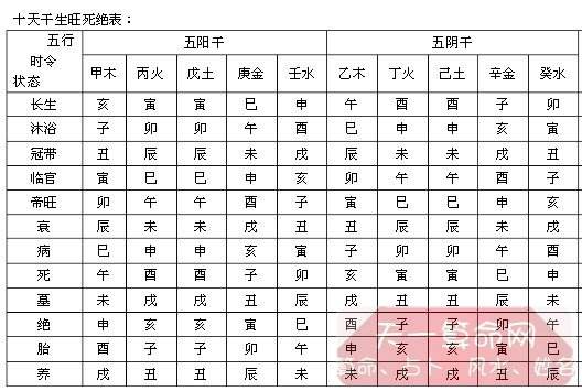 貝棟