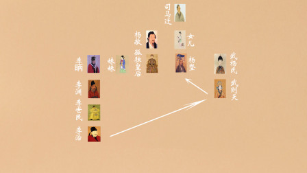 絡“人倫圖對賣國的現