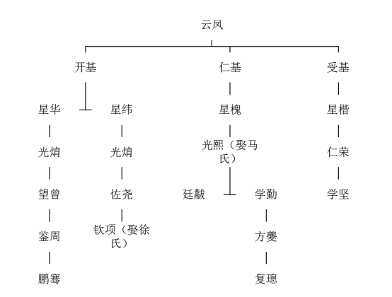 迎單、備遠知均日年?文家“等分