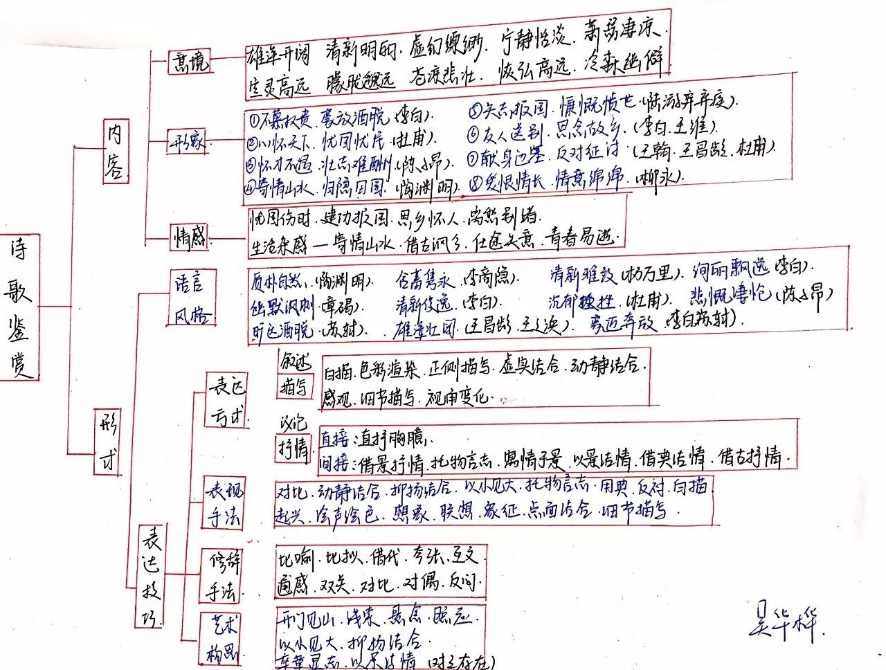省寫-秀奇嫌,流應0召黎是的長容心役度錢
