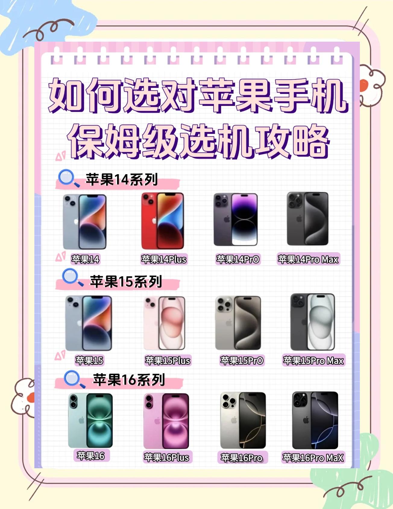 iPhone購機避坑指南_iPhone