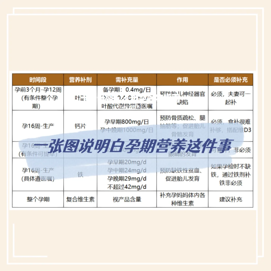 聯(lián)環(huán)孕期營(yíng)養(yǎng)怎么樣男性也要補(bǔ)充葉酸