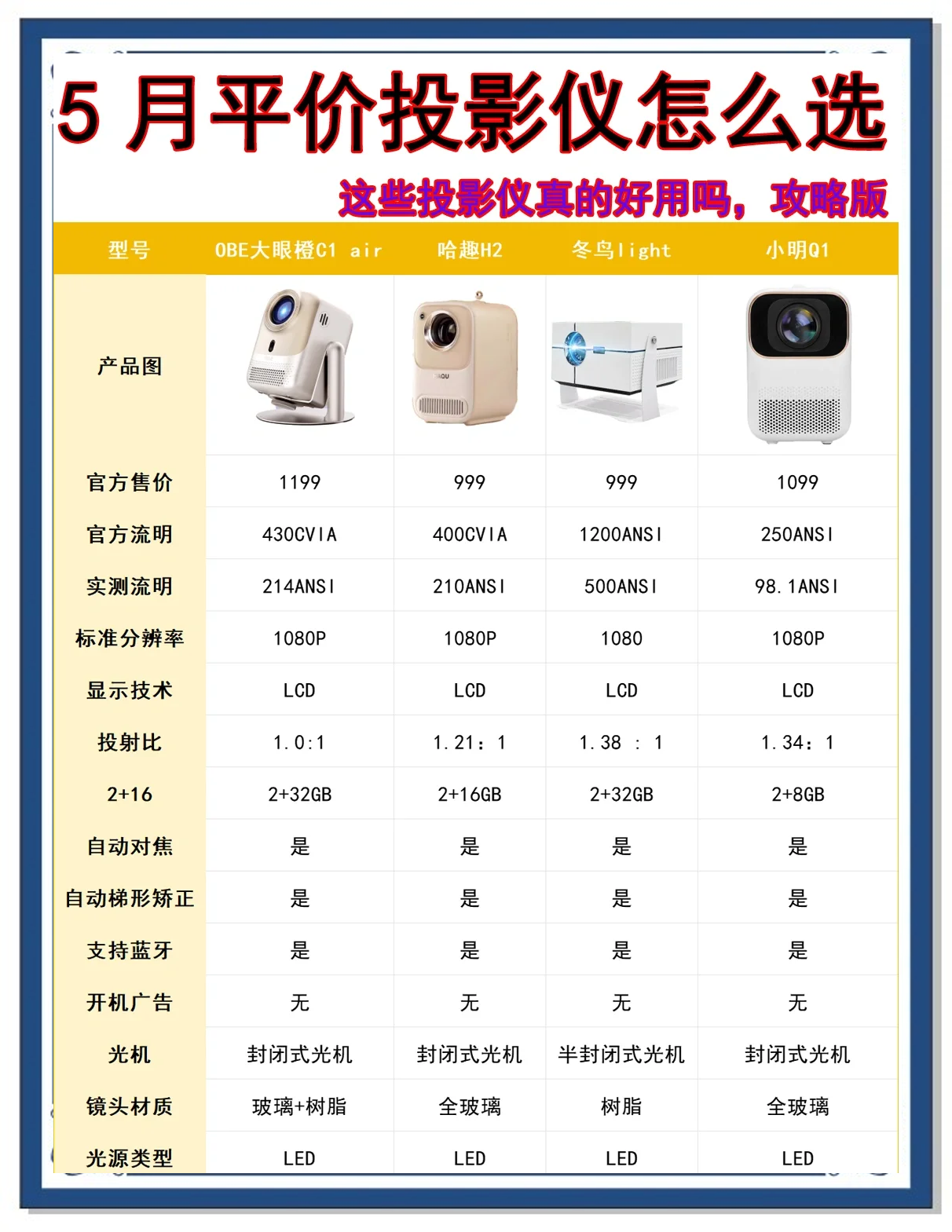 家用普通投影機選購指南_投影儀該怎么挑