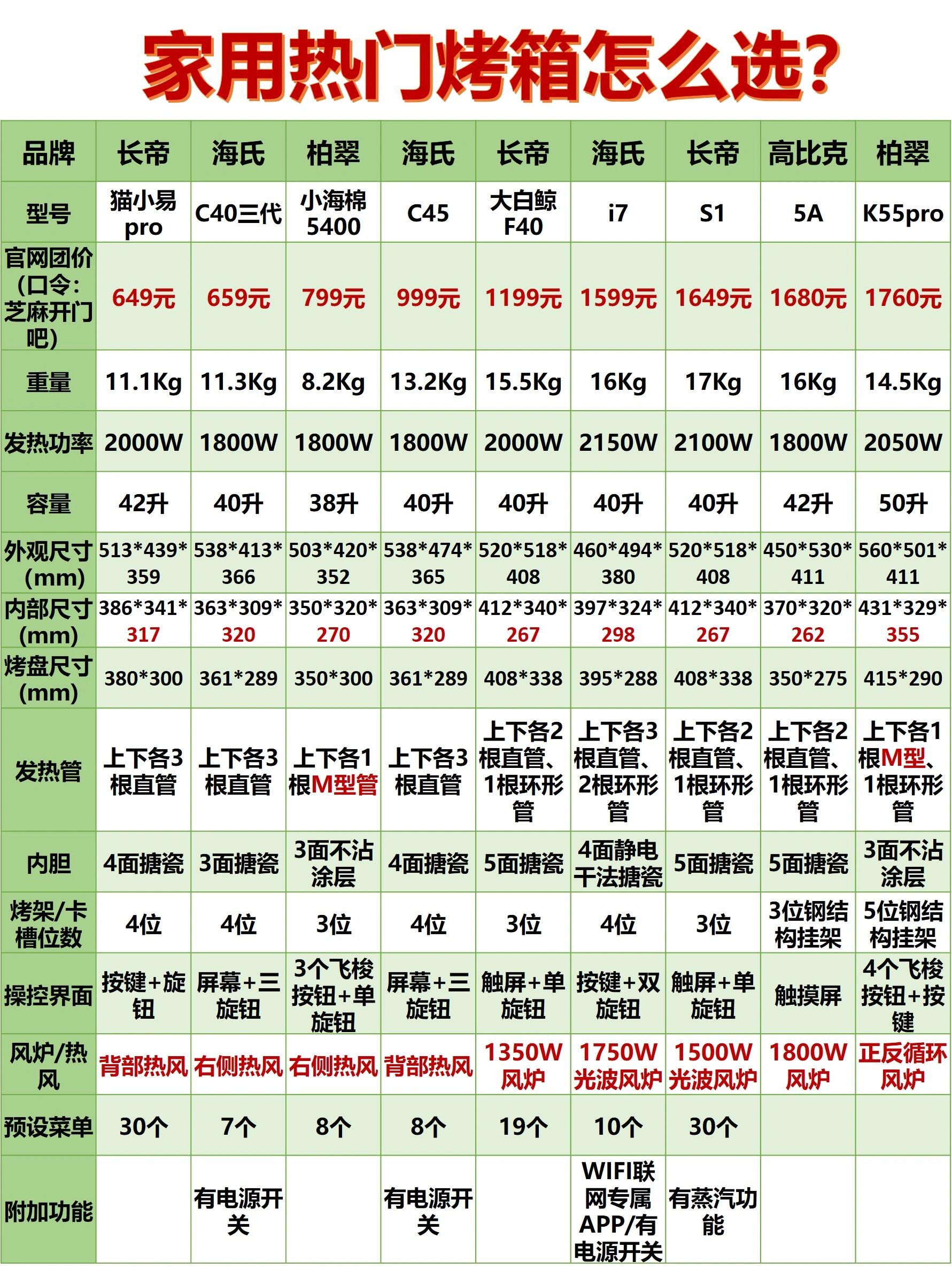 烤盤選購指南:材質與尺寸的考量_電烤箱