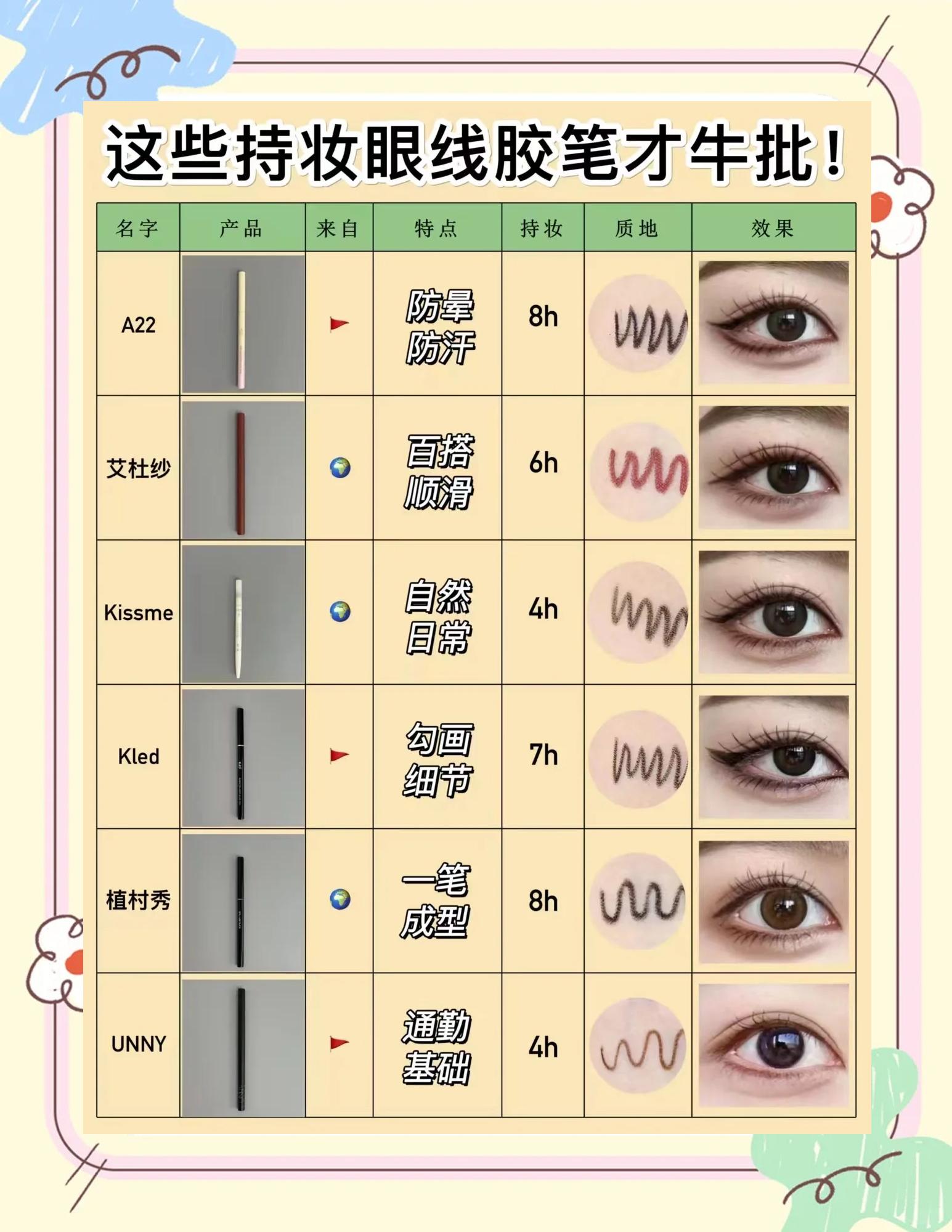 【眼線液】眼線液哪個牌子好眼線液怎么用