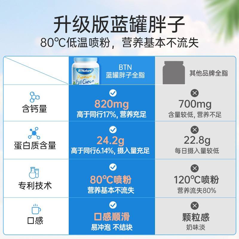 成人全脂奶粉推薦成年人喝奶粉的好處