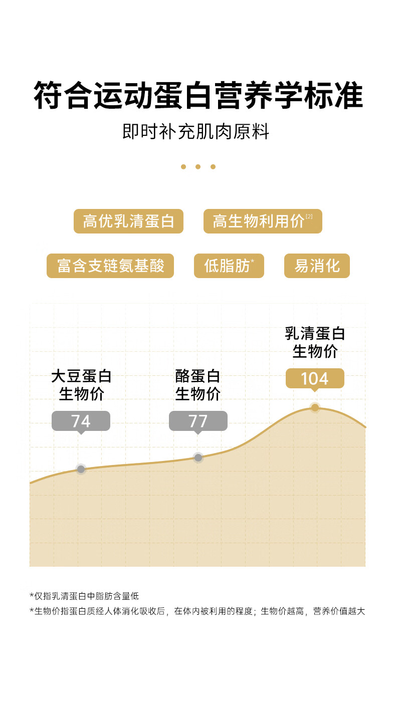 肌肉科技28年專注運動營養_功能營養