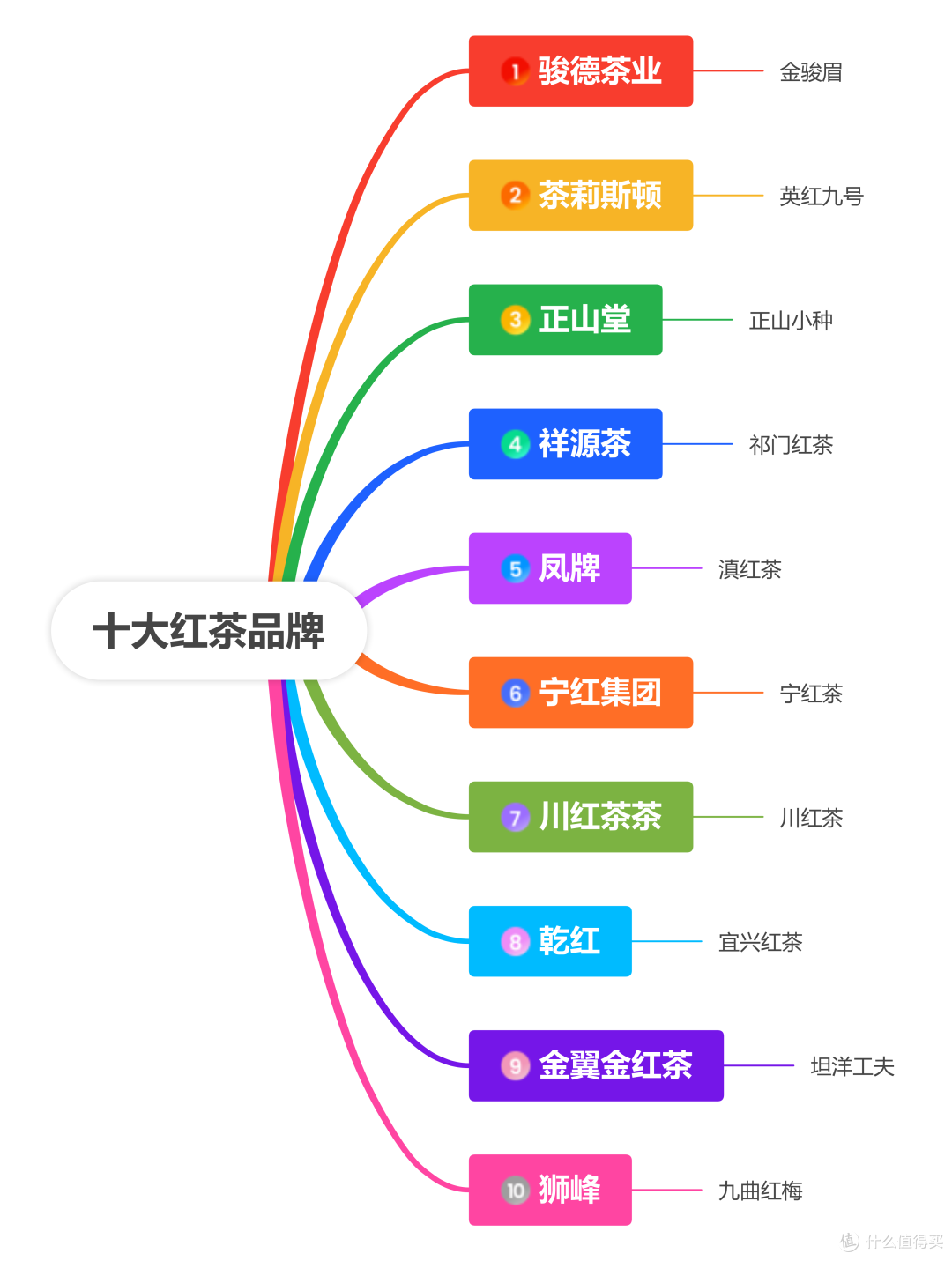 萬字長文,一篇讀懂:什么是紅茶_紅茶