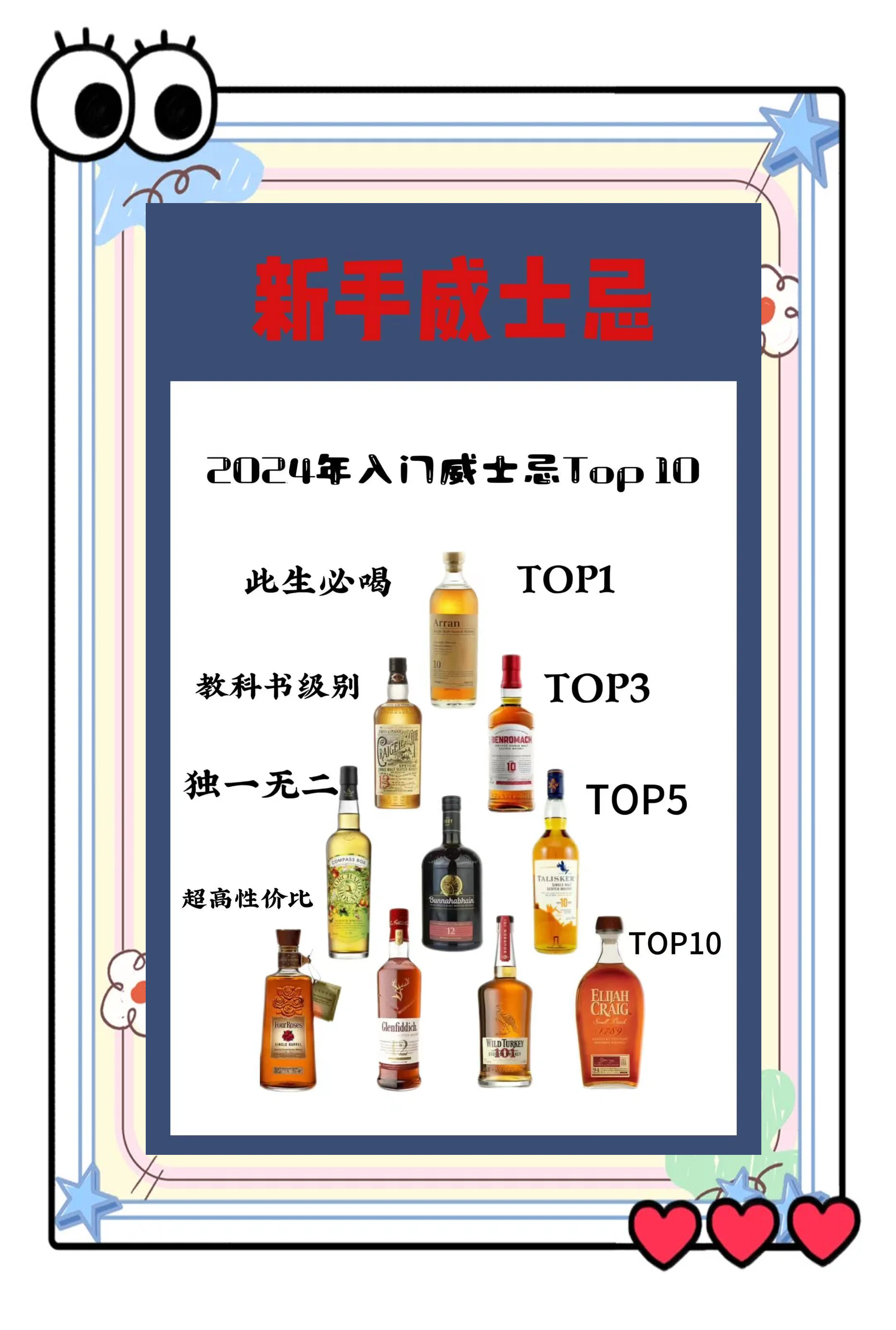【618威士忌】威士忌推薦榜如何選購