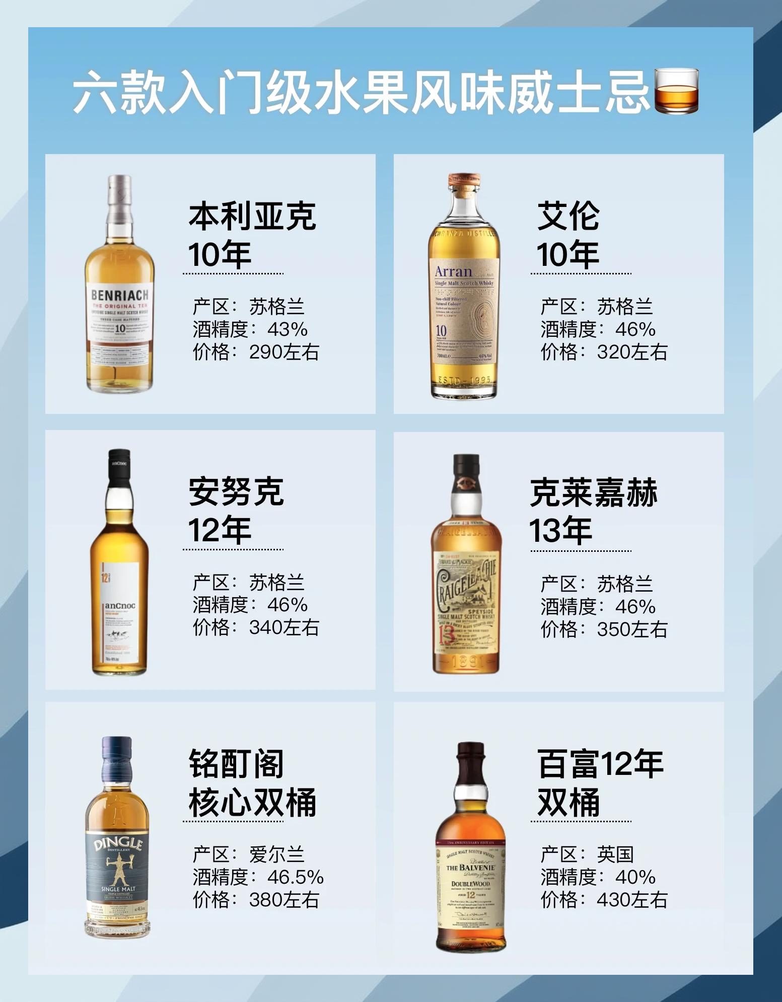 時(shí)鮮之韻,威士忌與美食的共舞_威士忌