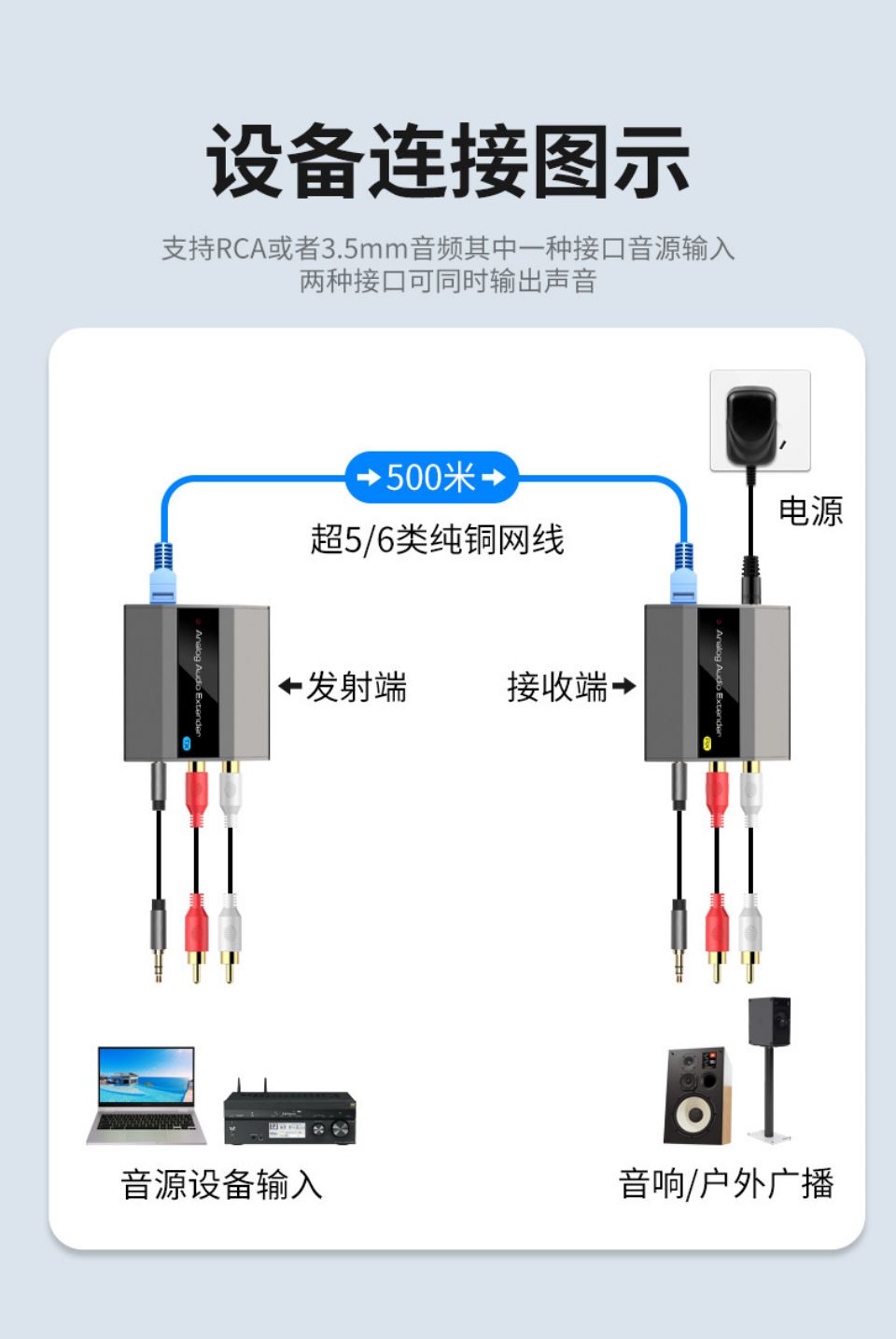 這種網絡轉接頭延長器,會影響網速嗎?