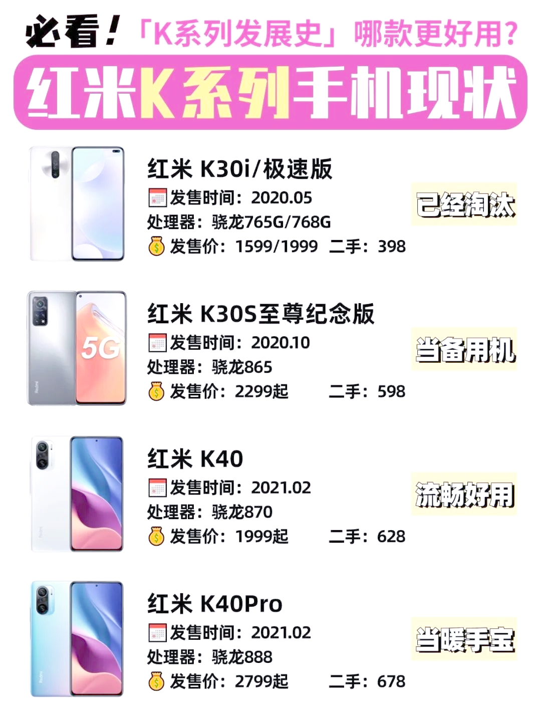 科學(xué) 第7頁(yè)