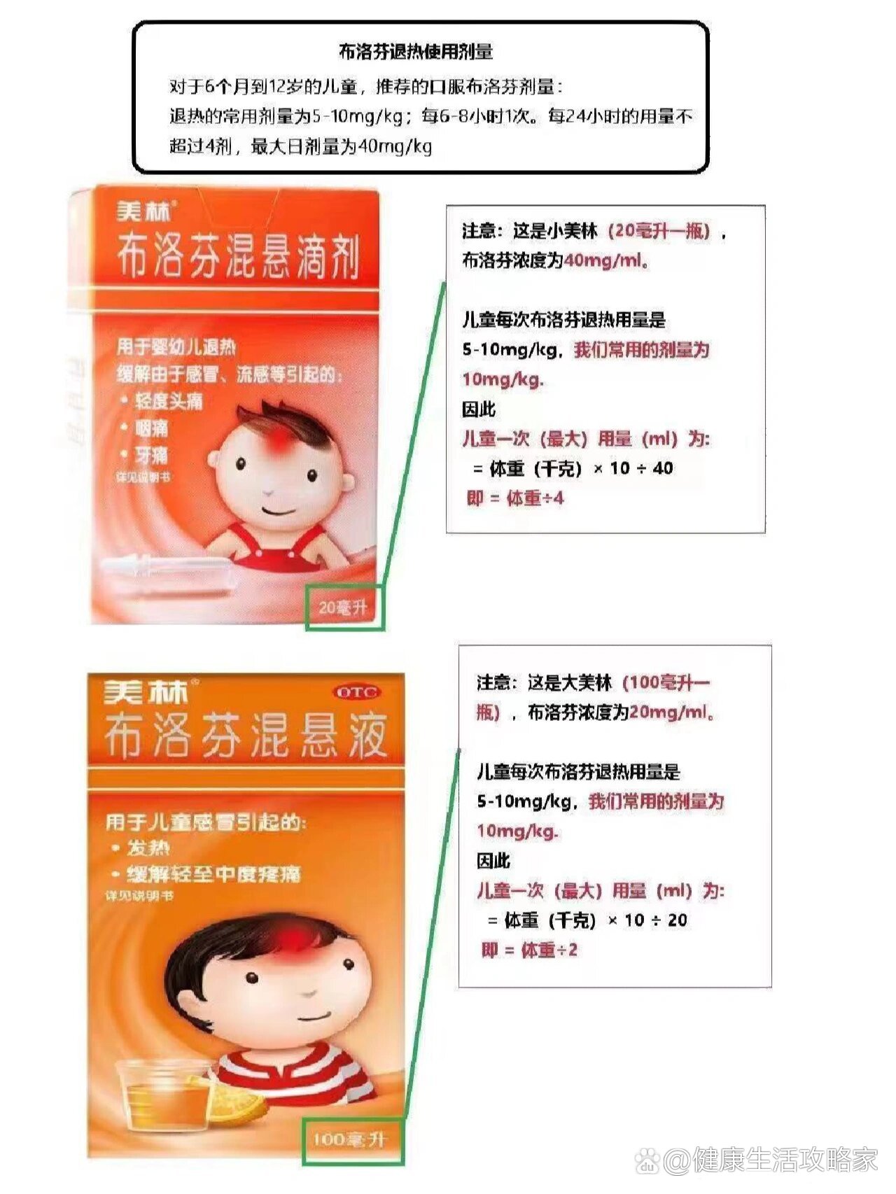 美林安全健康怎么樣退燒認識了對乙酰胺