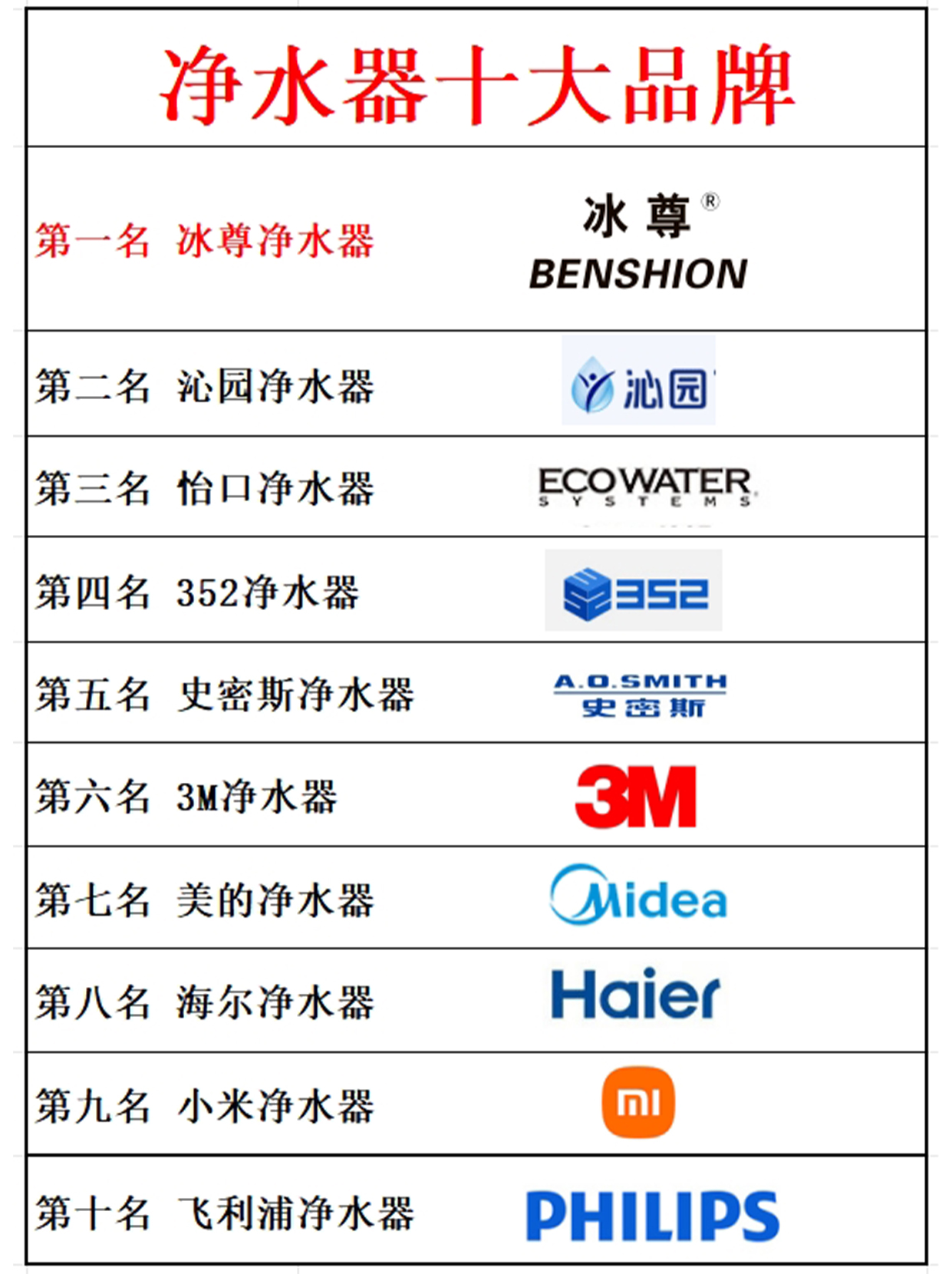 科學 第6頁