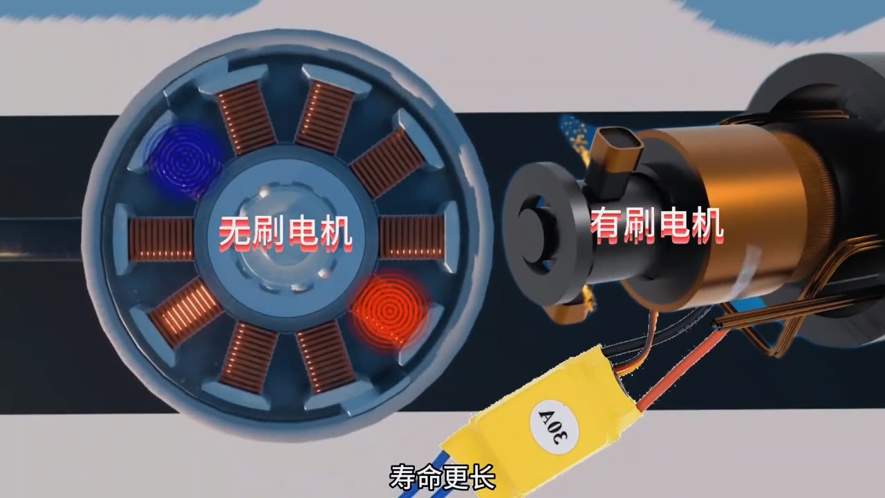 有刷電機(jī)與無刷電機(jī)的區(qū)別_美發(fā)小家電