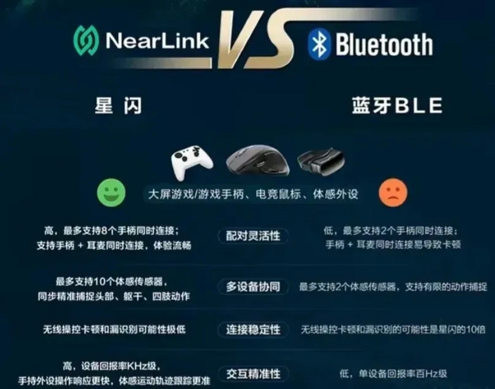 星閃技術:超越藍牙的優勢總結_運營商