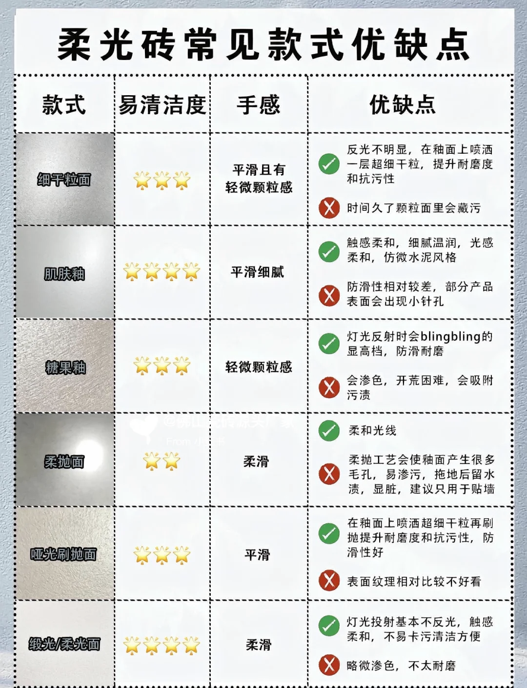 玻化磚是什么以及特點如何玻化磚的優缺點