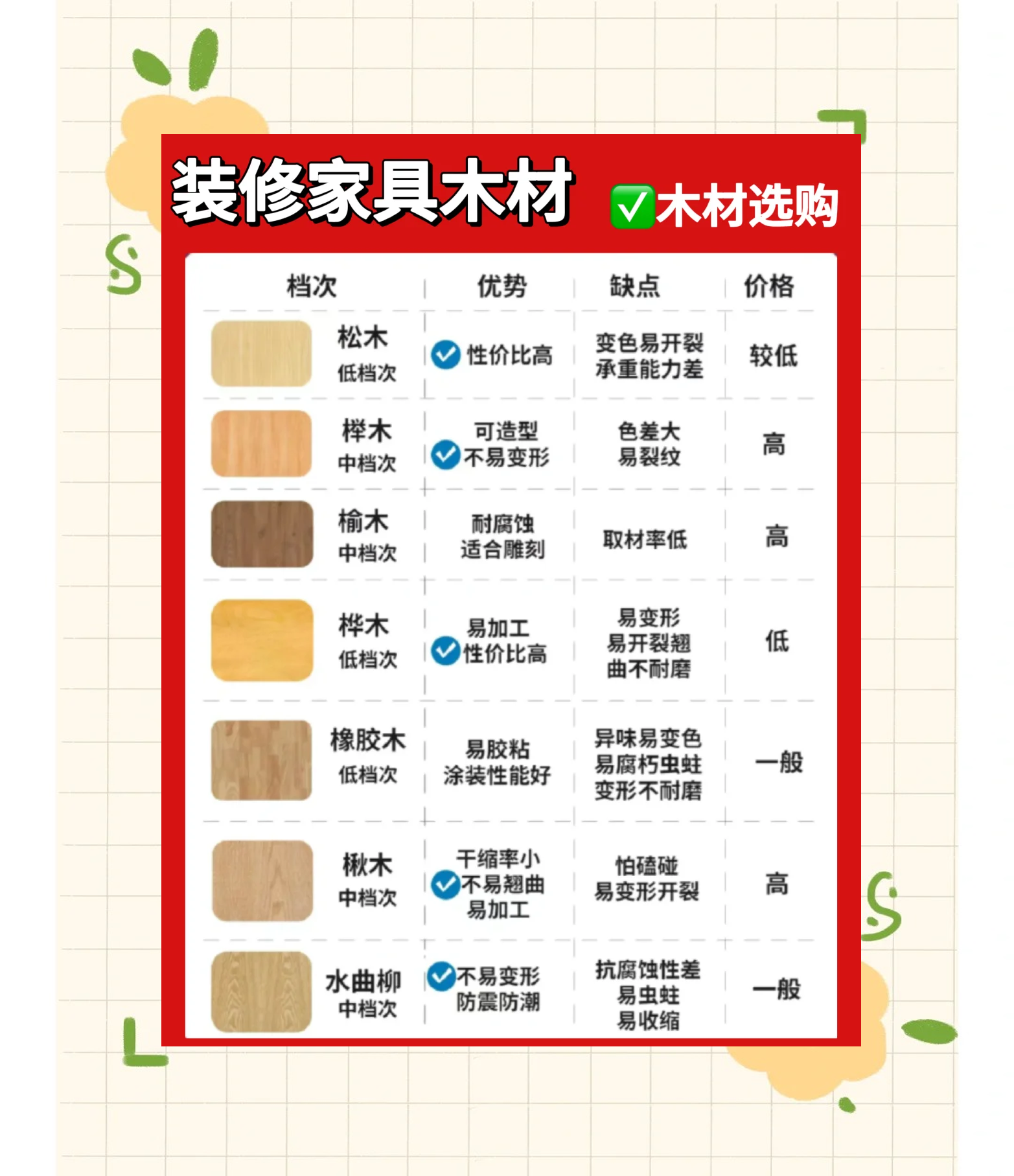 問一問實(shí)木家具與板材家具哪個更環(huán)保_家具