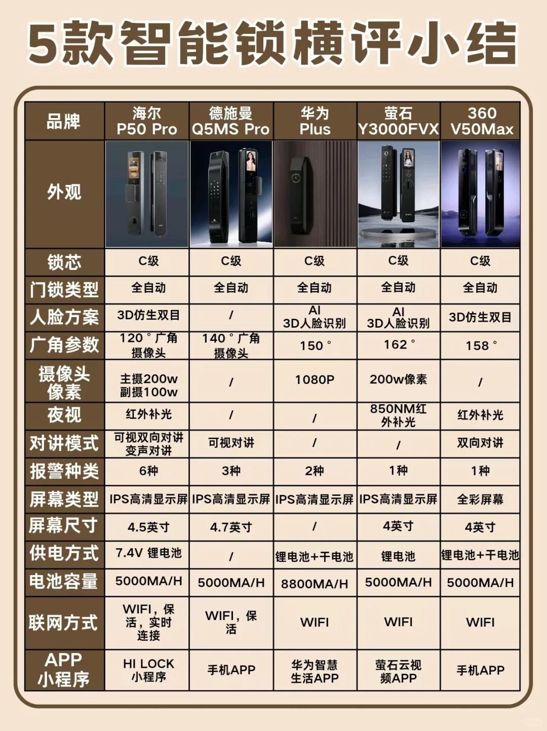 國內十大智能家居產品品牌排名是什么