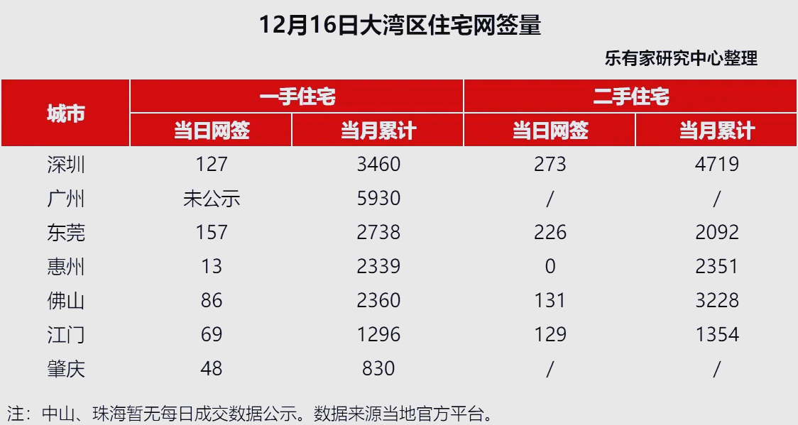 深圳中原地產二手房房價是多少?