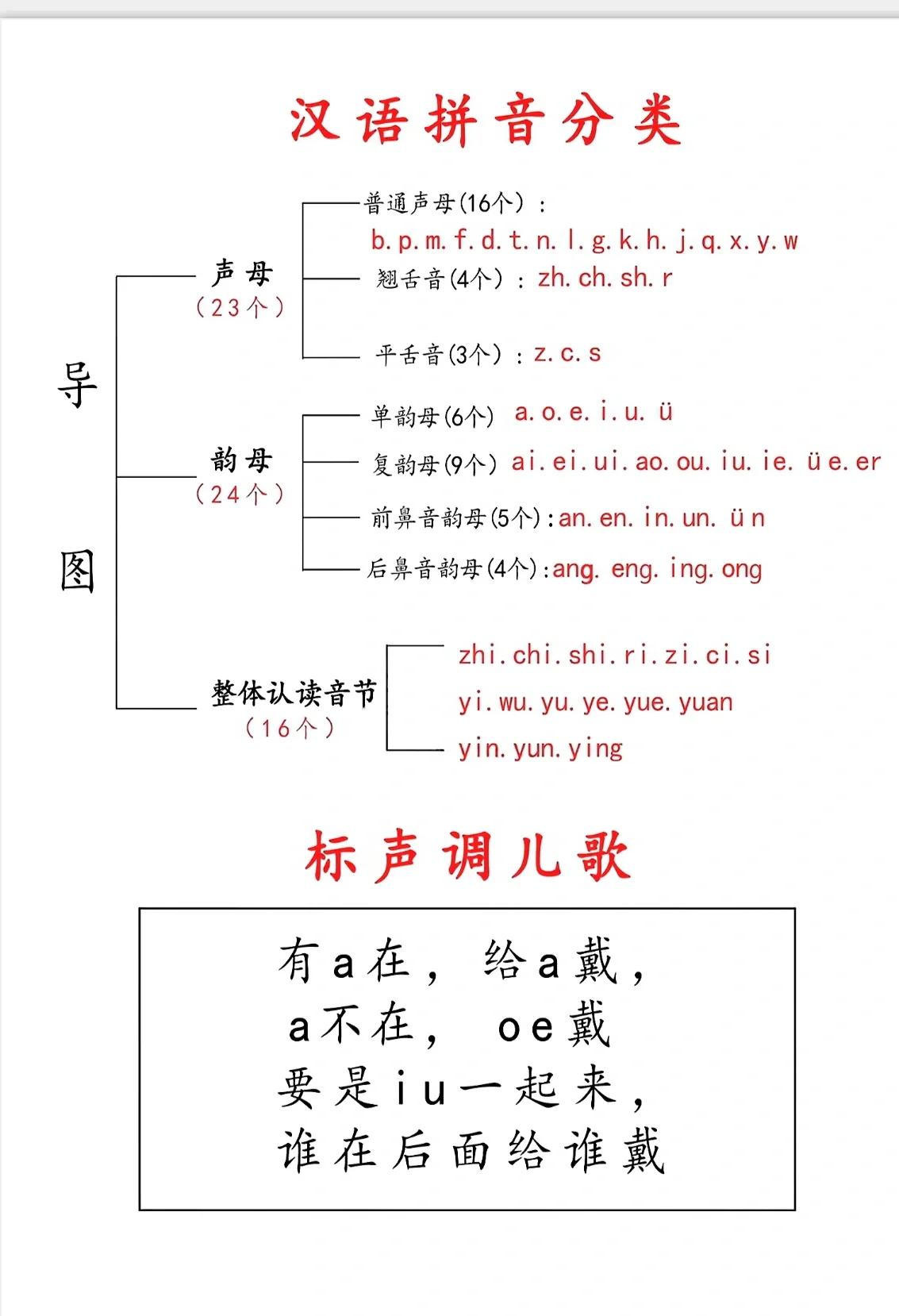 安徽拼音相關的問題和答案