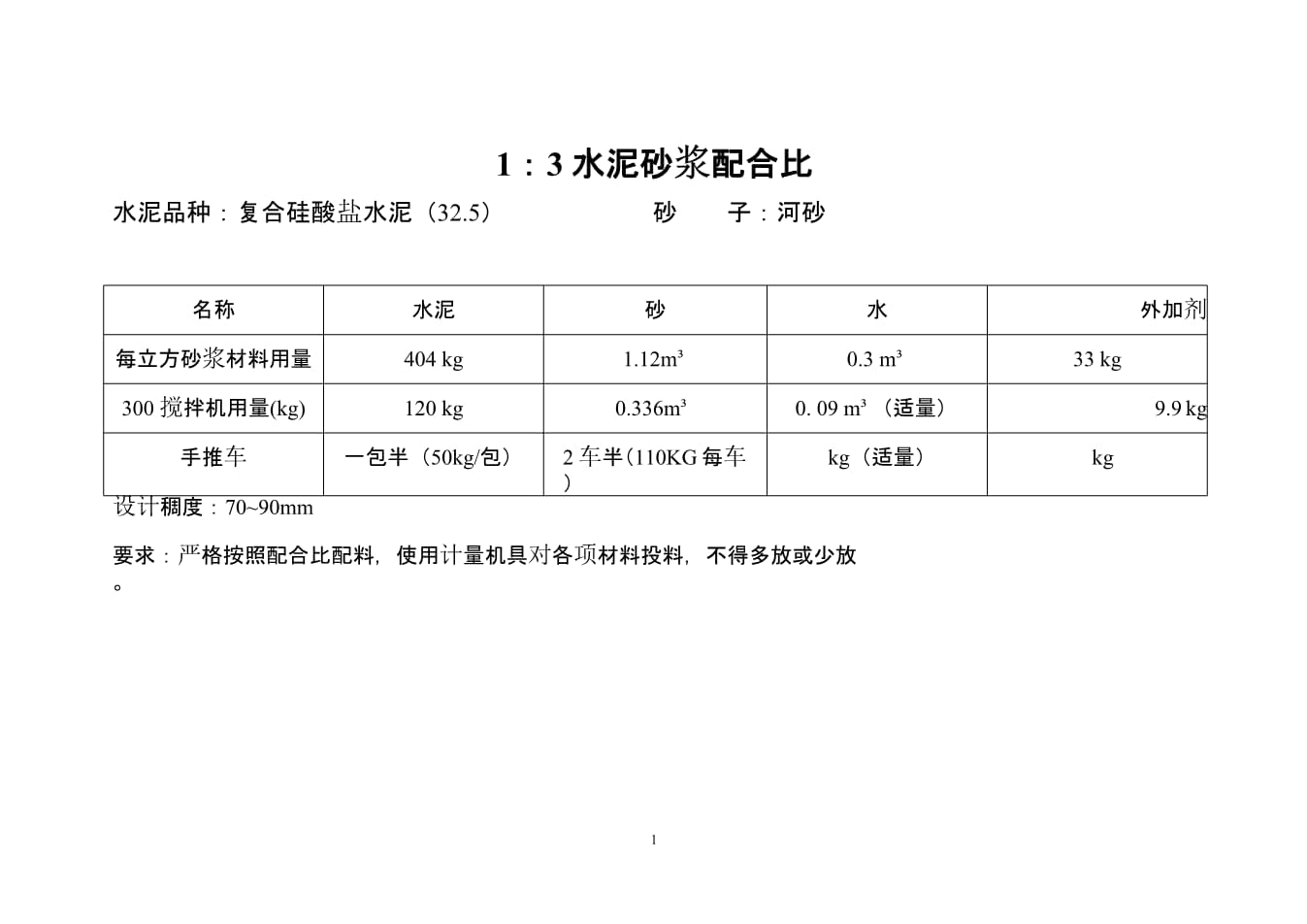 請問水泥砂漿強(qiáng)度m30配合比是多少