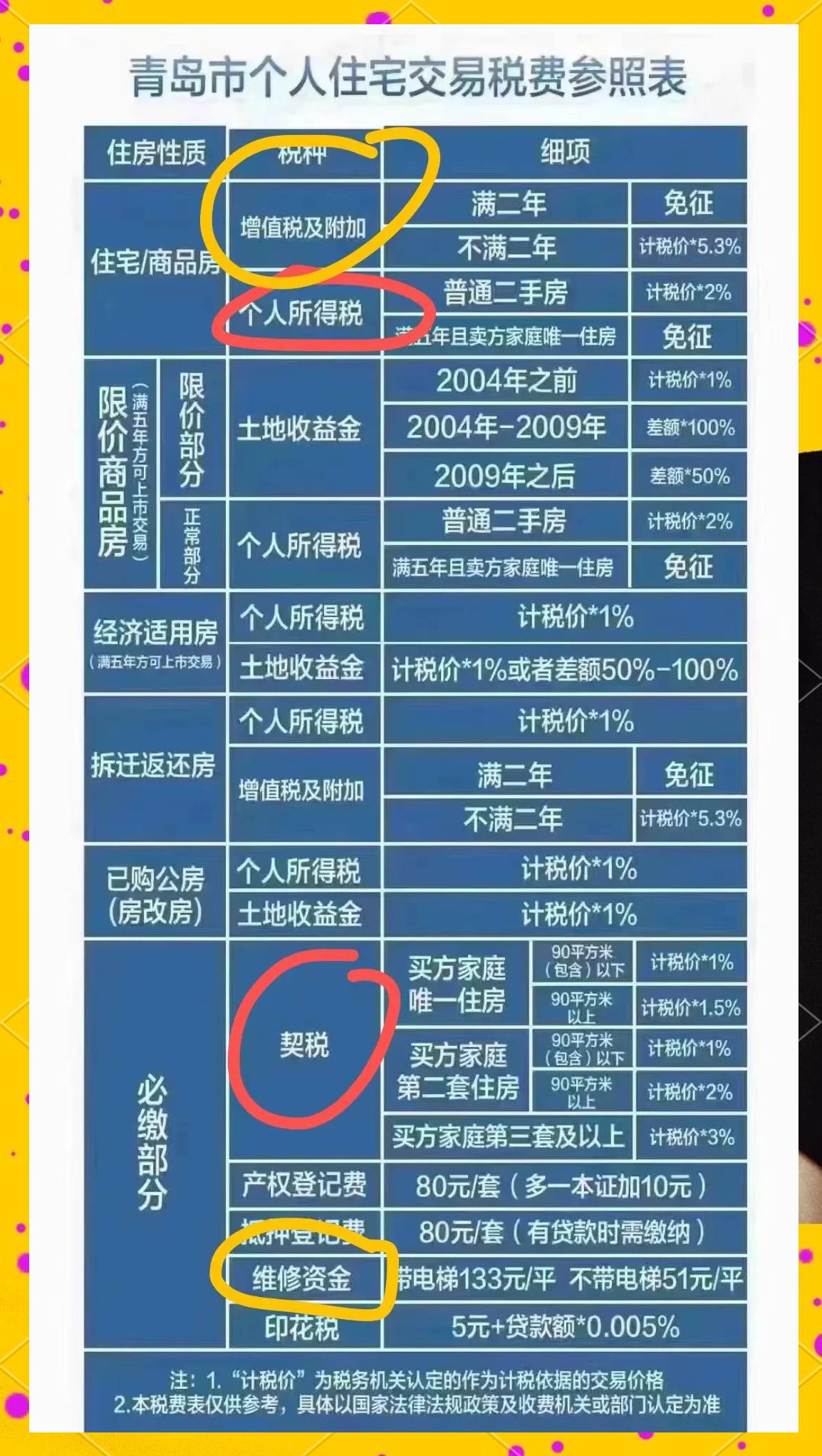 房子滿五年過戶費用是多少還要交什么稅