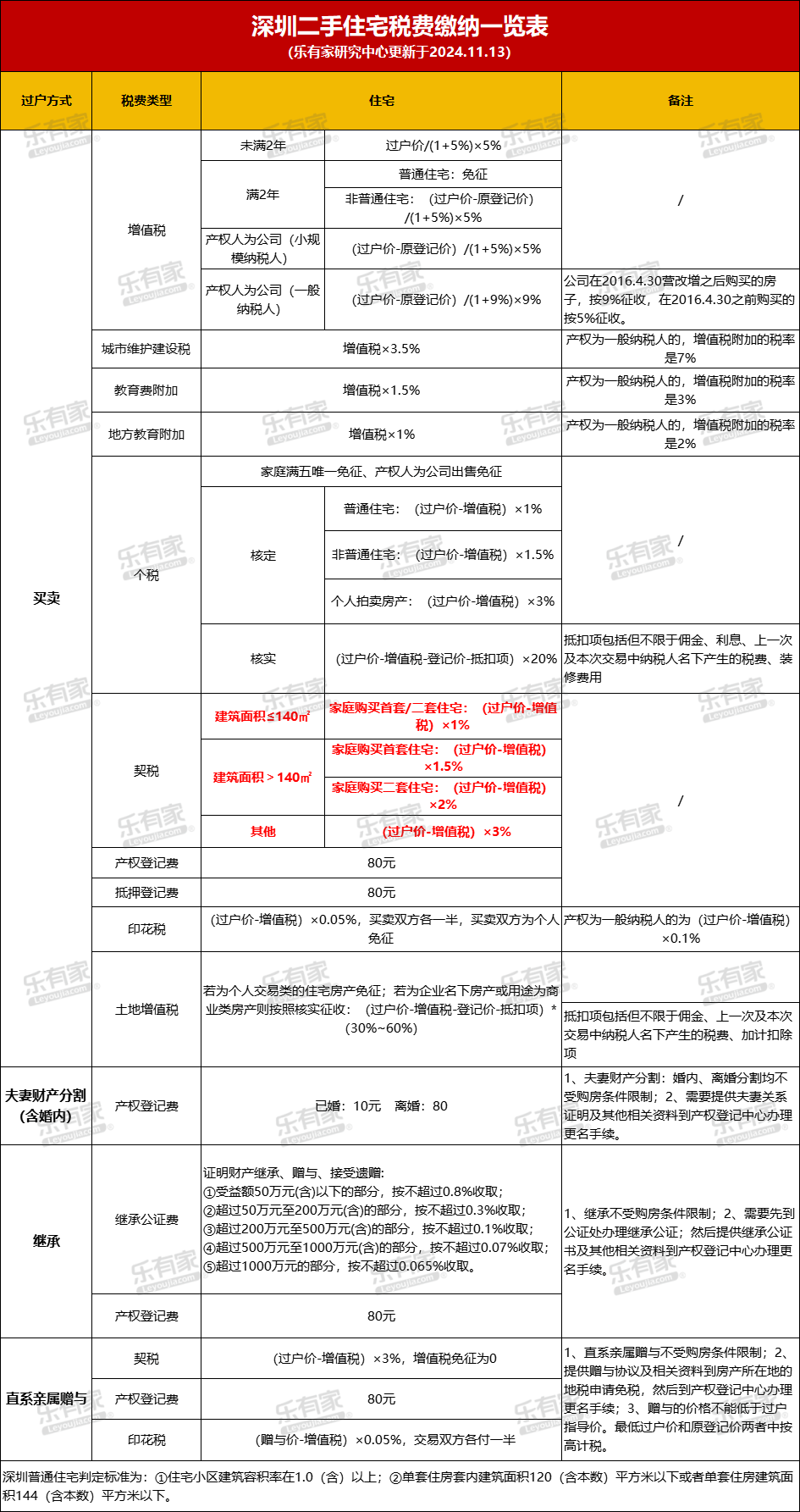 西寧市房屋契稅怎么計算_購房稅費