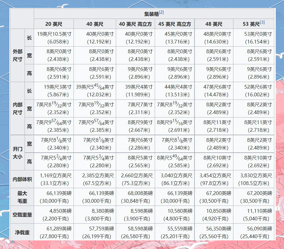 哪位知道40尺高柜門框尺寸是多少