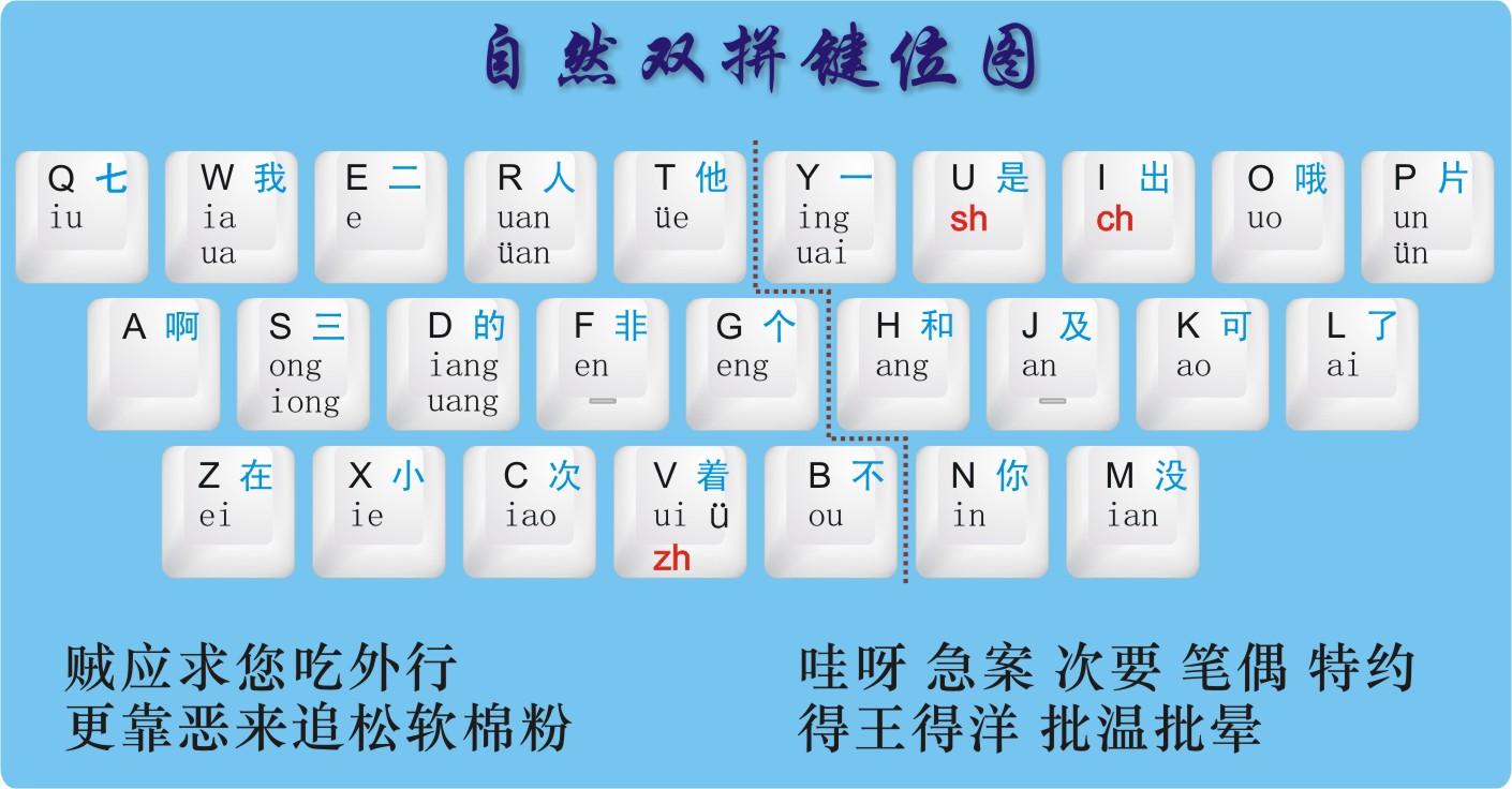 QQ輸入法支持全拼、簡(jiǎn)拼和雙拼嗎-軟件技巧