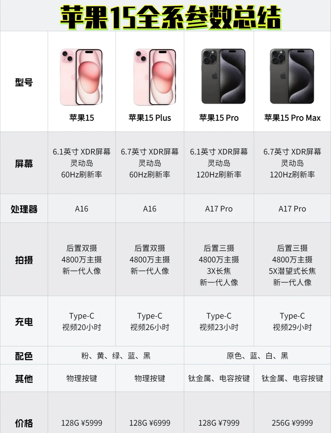 蘋果iPhone15(128GB)圖片列表
