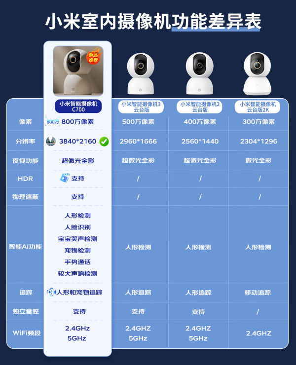 【米家監控攝像機專區】報價_評測_導購_圖片