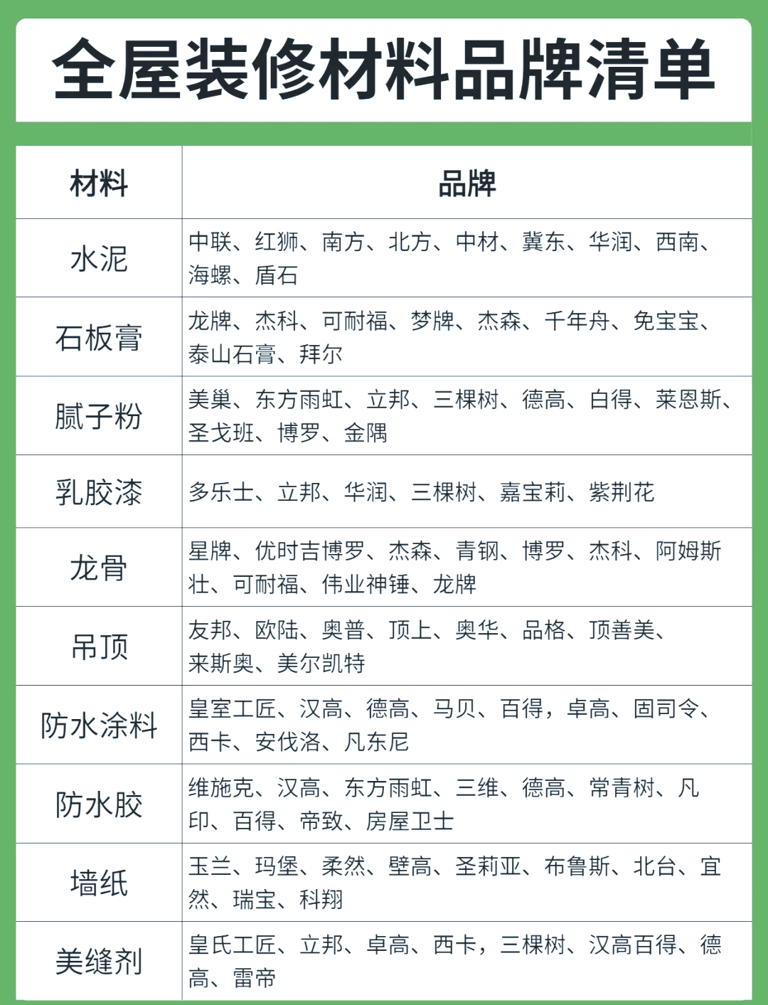 十大品牌中國環保漆排名有哪些_成都裝修公司