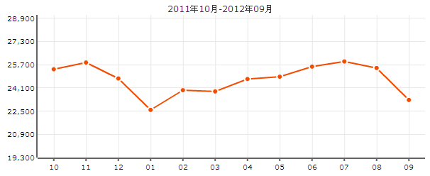 誰(shuí)懂天津羅馬花園小區(qū)詳細(xì)地址在哪