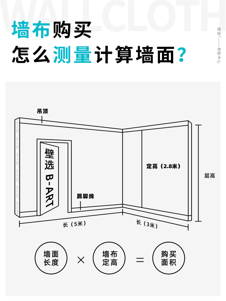 墻面垂直投影面積計(jì)算