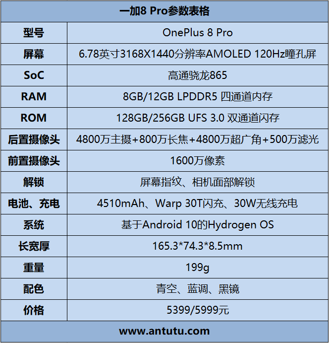 一加(OnePlus)1移動4G手機系統介紹評測
