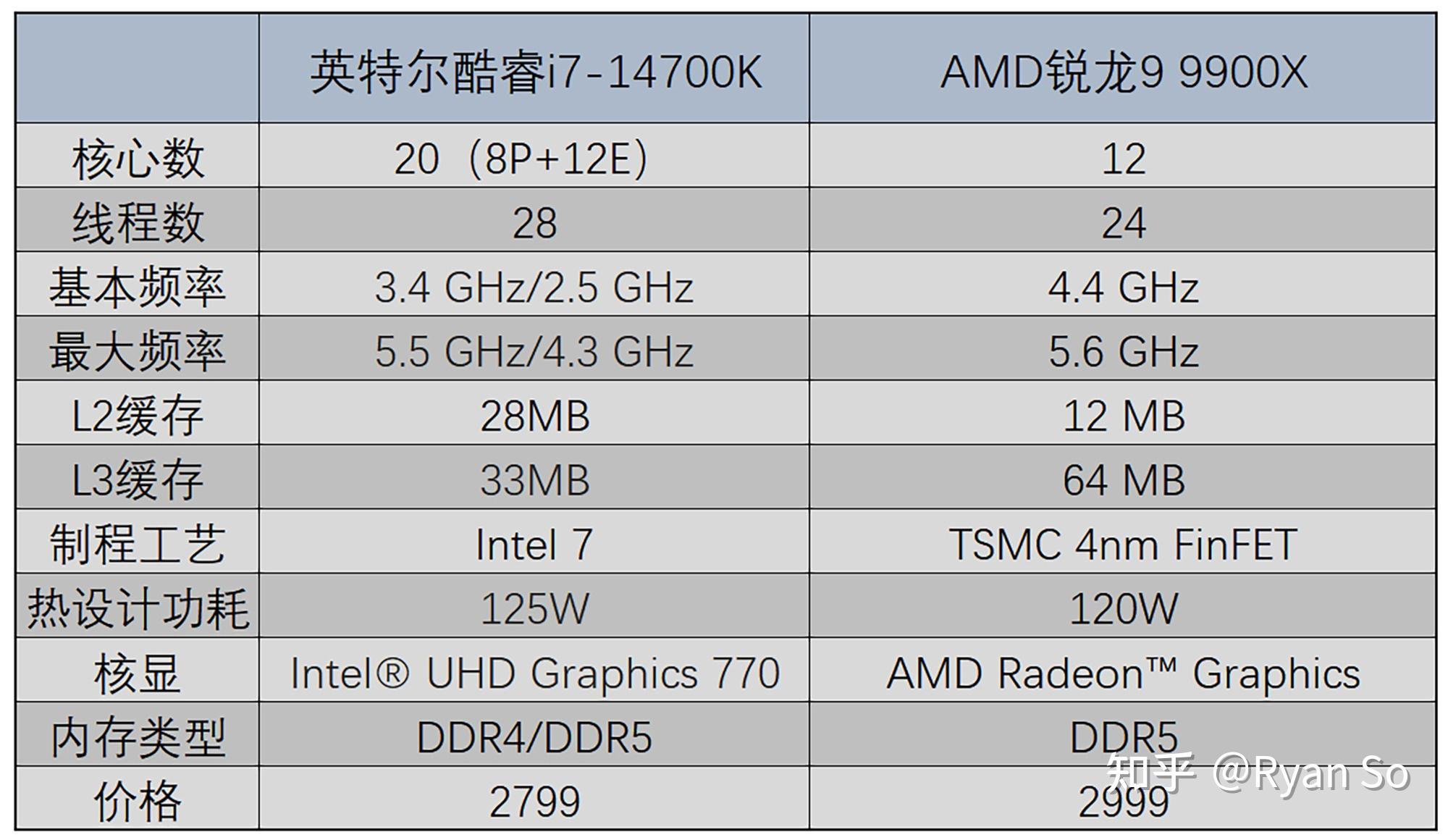 Intel酷睿i77700HQ詳細配置對比【參數對比】