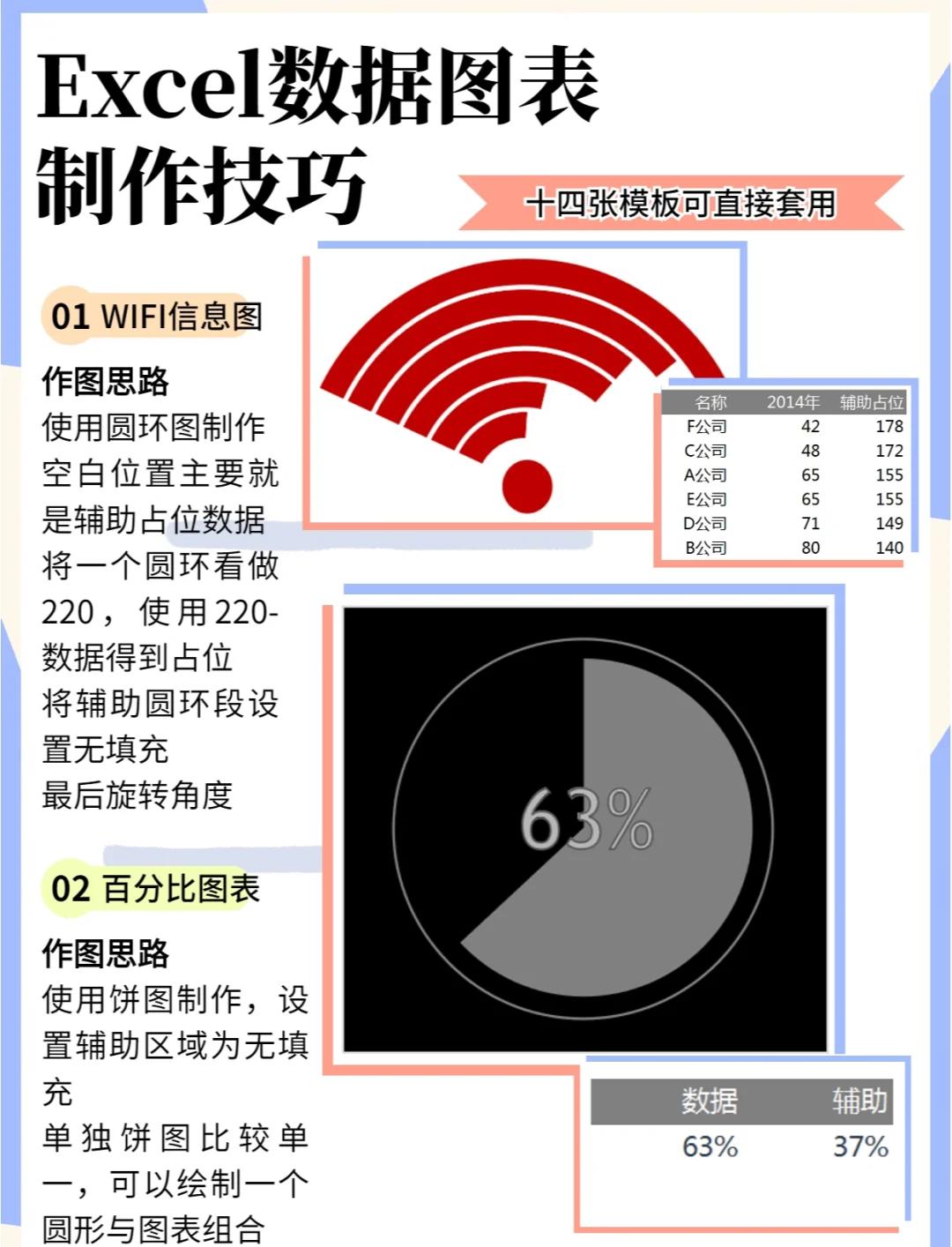 execl如何自動求數據的百分比排位-軟件技巧