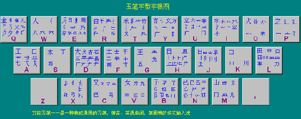 萬能五筆輸入法輸出繁體字的相關操作教程-軟件技巧