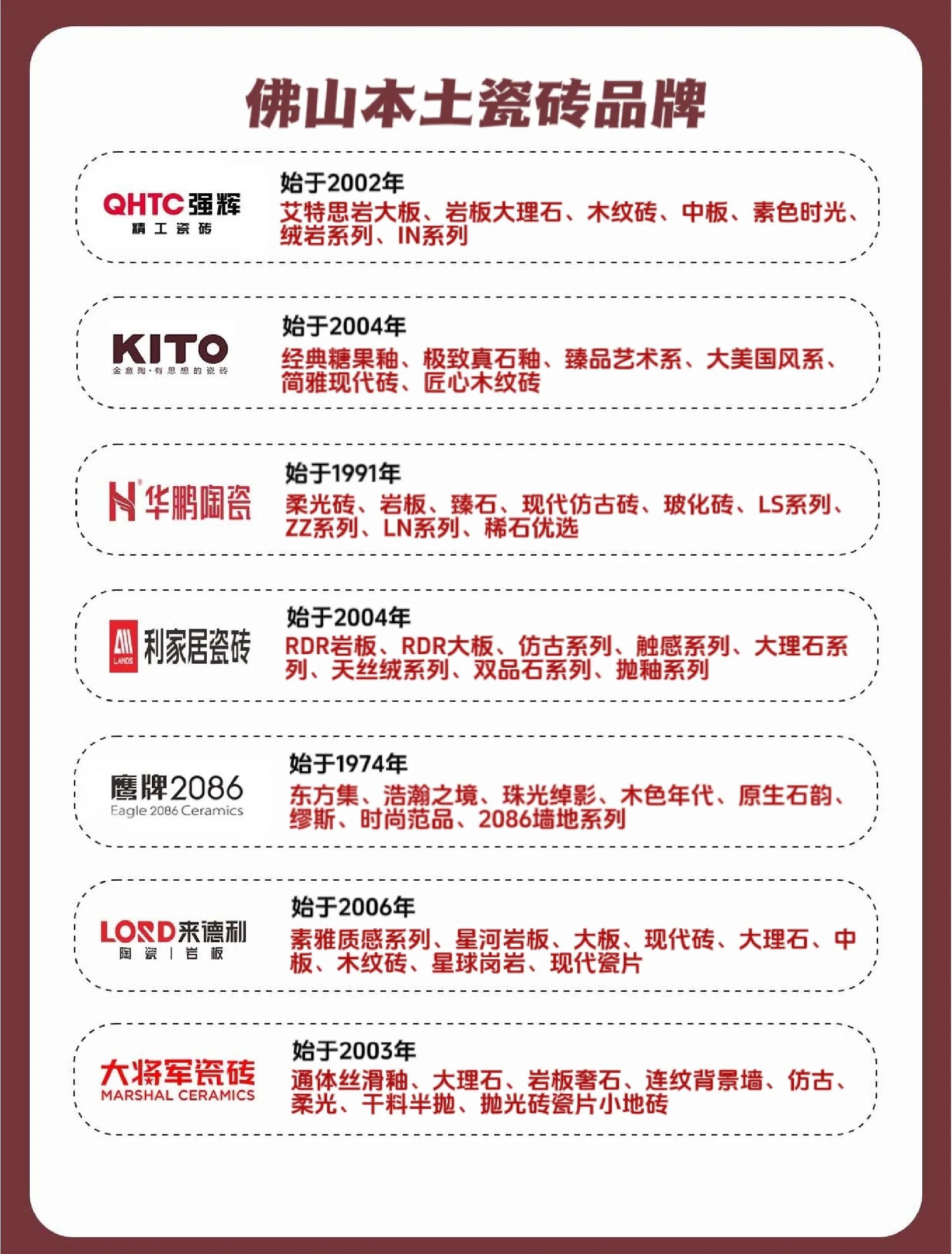 冠軍瓷磚是那里生產的知道的告訴下希望詳細說說