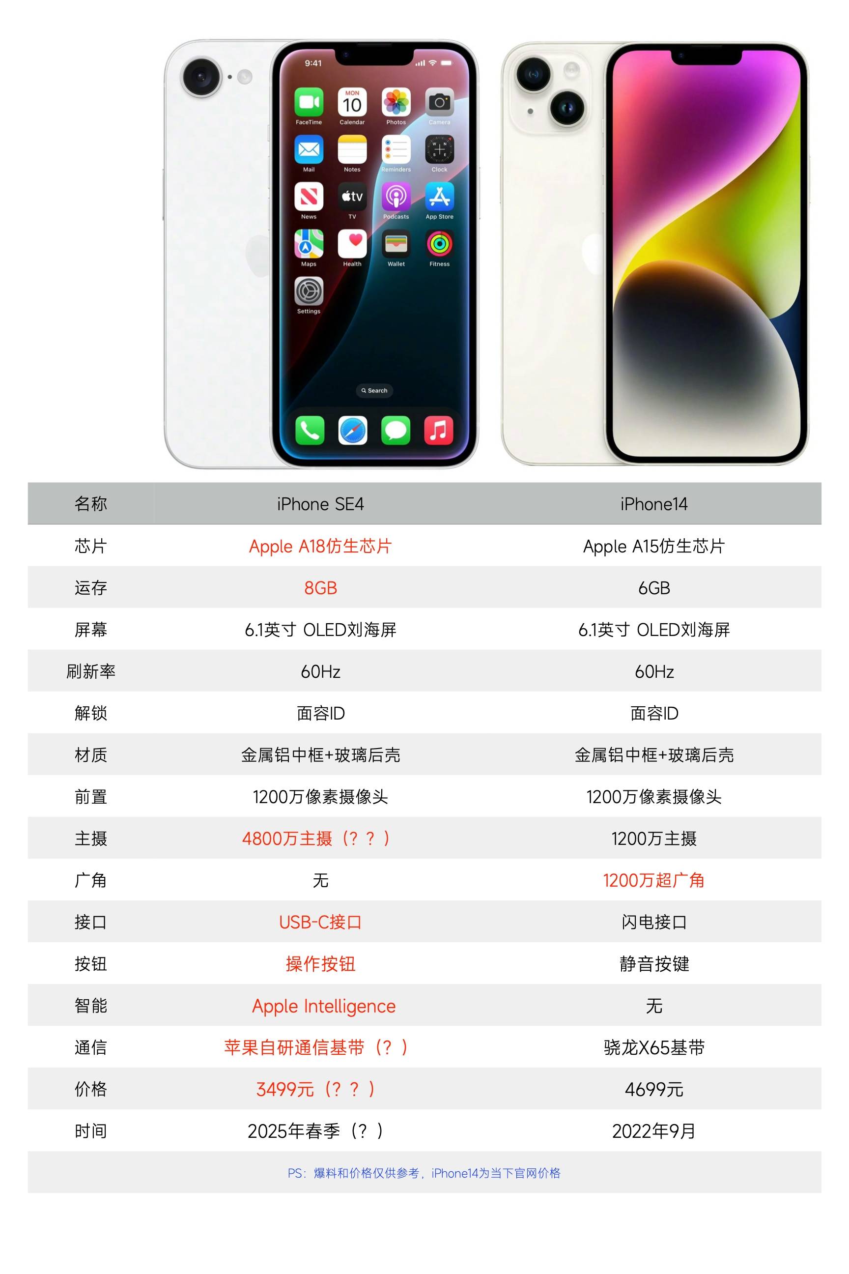 蘋果iPhone5e有哪些亮點?-蘋果iPhoneSE