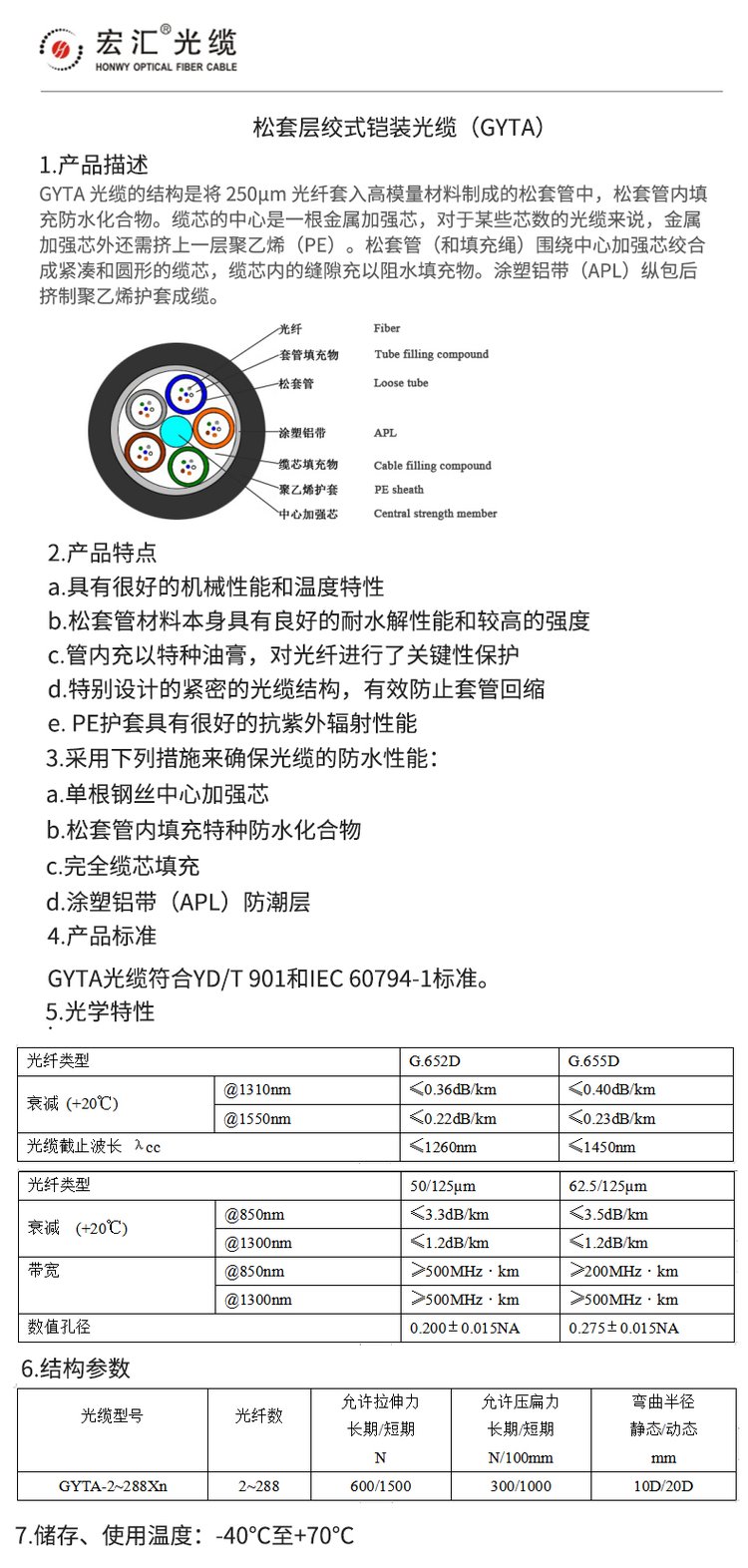 光纜護套線和電線的區別是什么如何區分呢