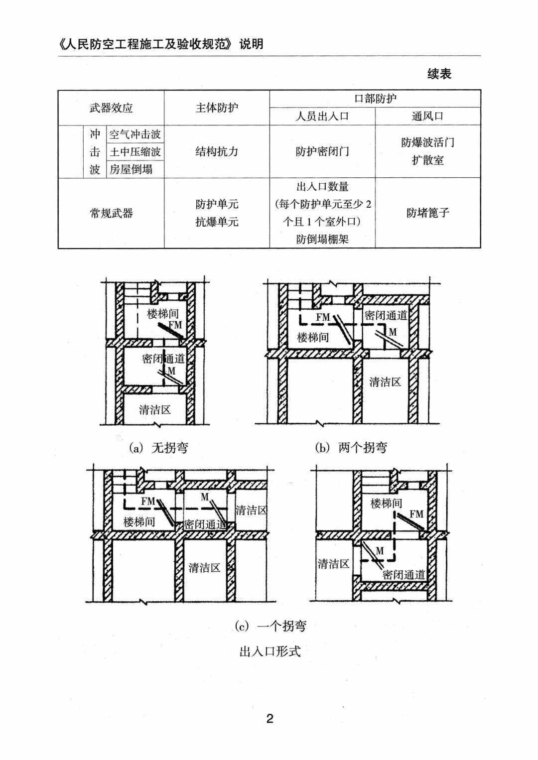 人防防護密閉墻,臨空墻具體什么意思