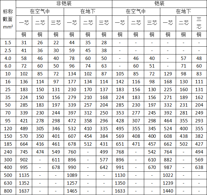 10平方亳米鋁電線能承受多少千瓦的負荷