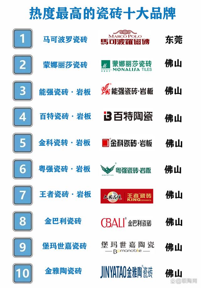 廣東地區一線瓷磚品牌有哪些