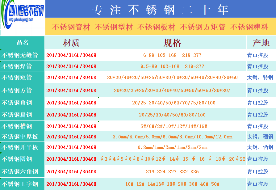 403不銹鋼板材和304有什么區別